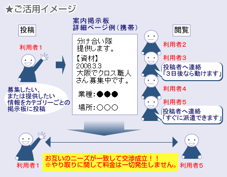 ご活用イメージ